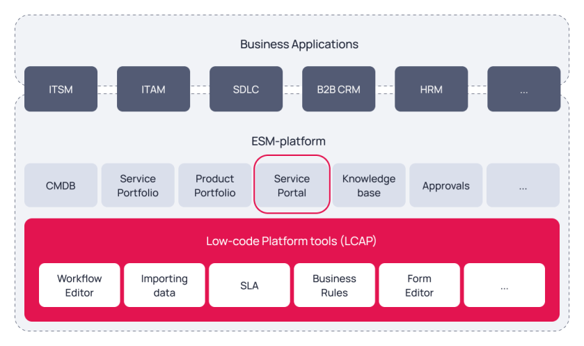 ixcellerate ticketing system1